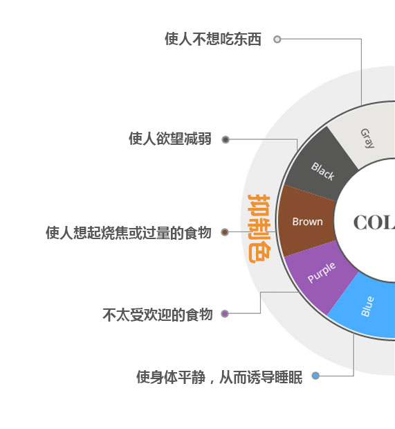 餐飲餐廳室內設計:顏色心理學研究