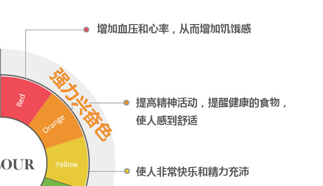 餐飲餐廳室內設計:顏色心理學研究